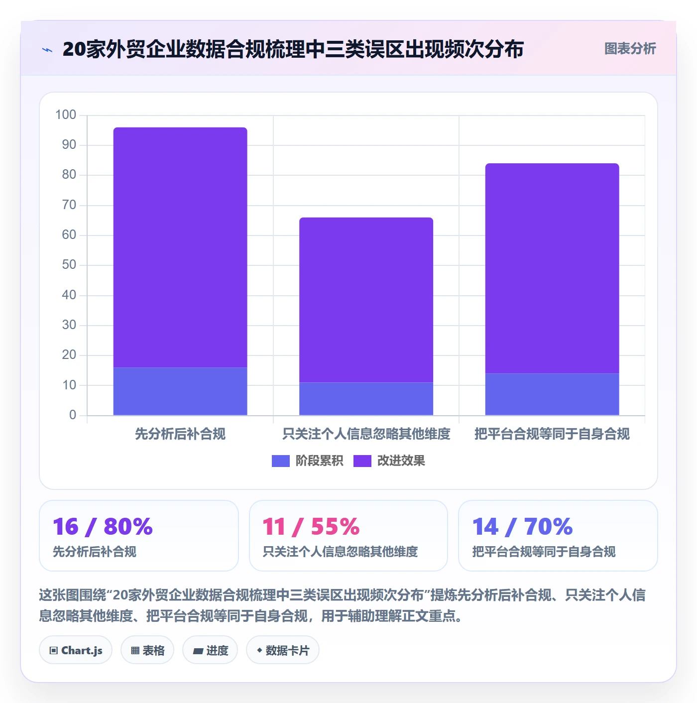 外贸数据分析平台工作指南：用合规管理解决市场趋势问题