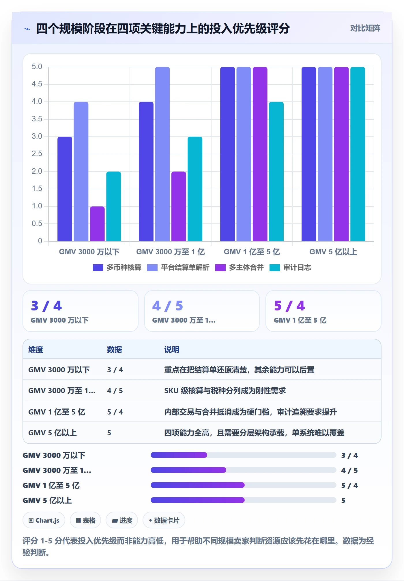 erp跨境电商决策指南：用税务筹划判断财务核算方案