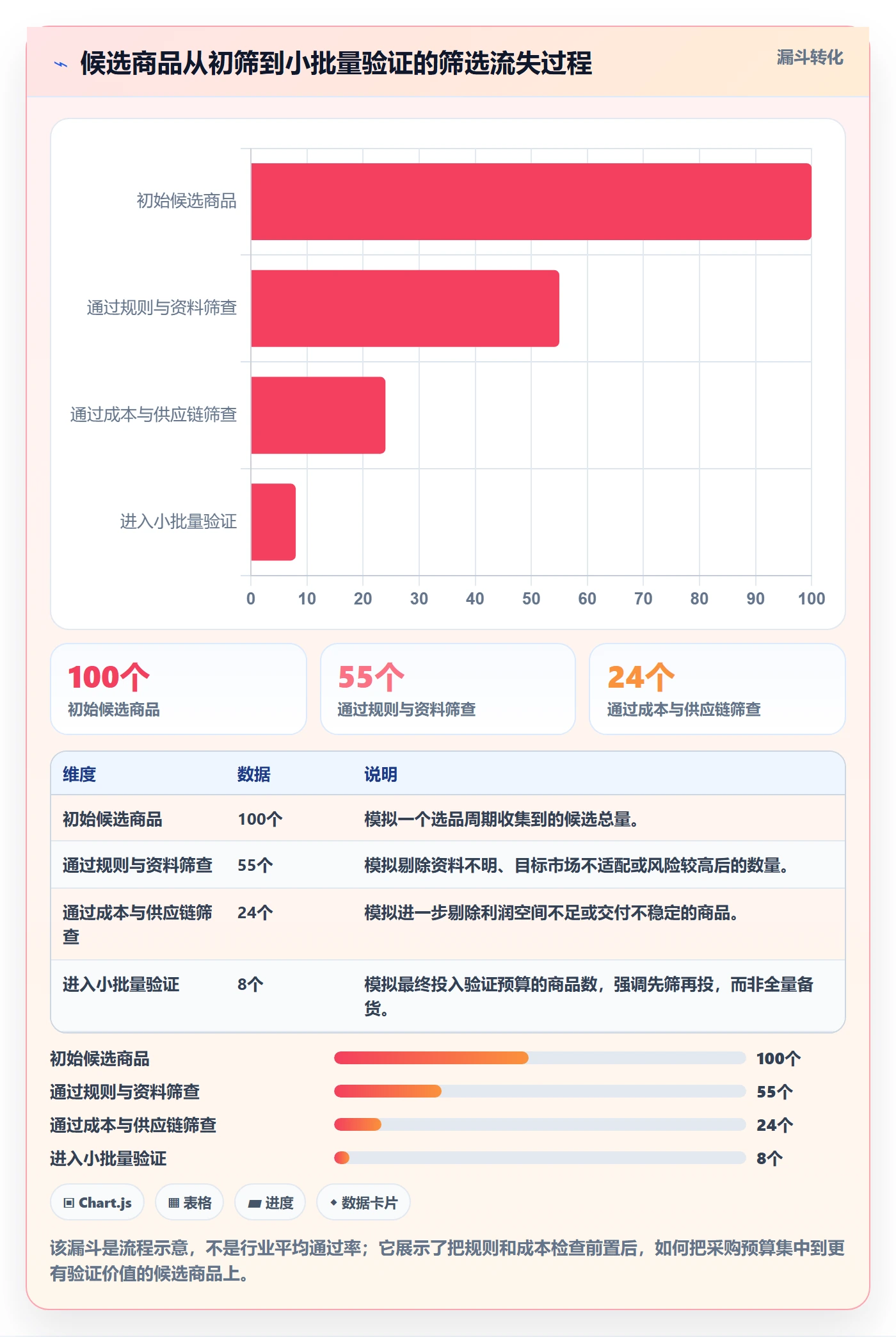 temu平台规则：选品定价从哪里开始
