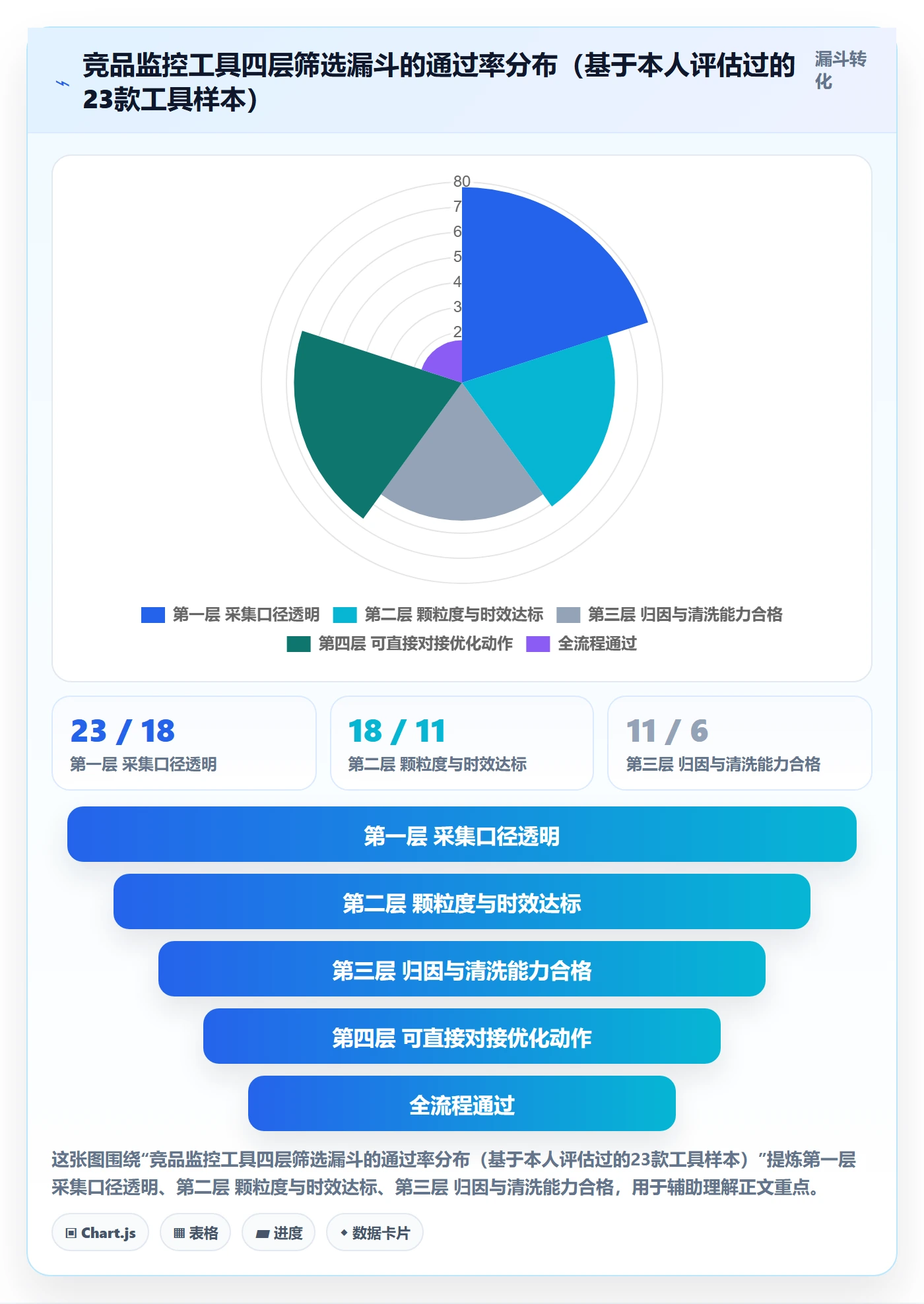 亚马逊软件怎么优化？先从竞品监控的工具对比入手