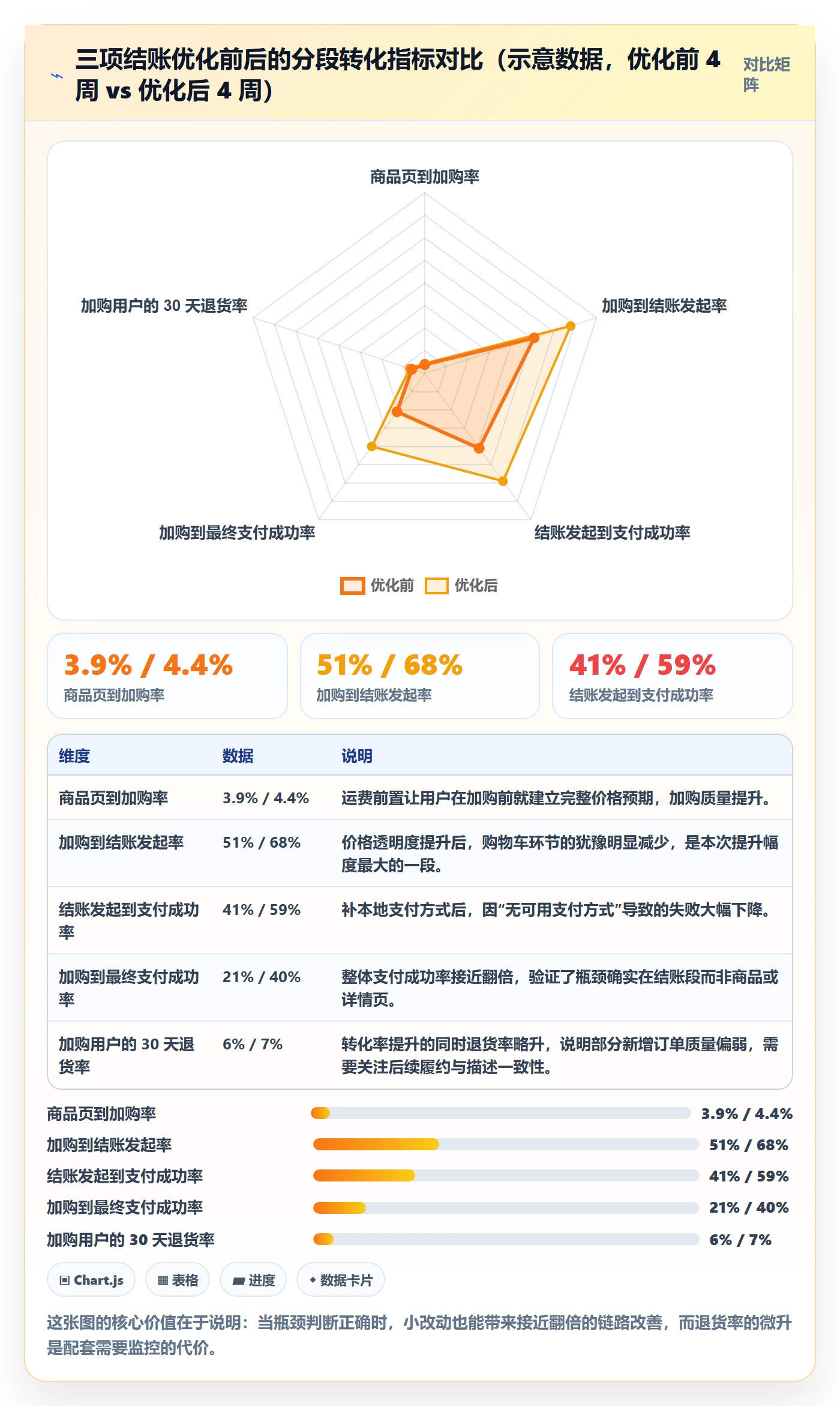 跨境电商运营新手避坑全解析：重点看懂转化优化