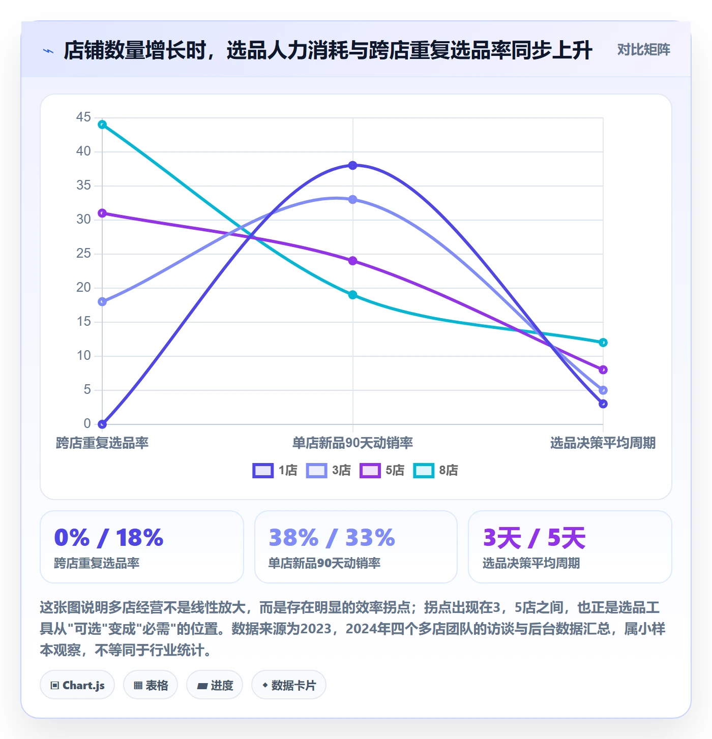 亚马逊软件从0到1：选品工具的多店经营与操作要点