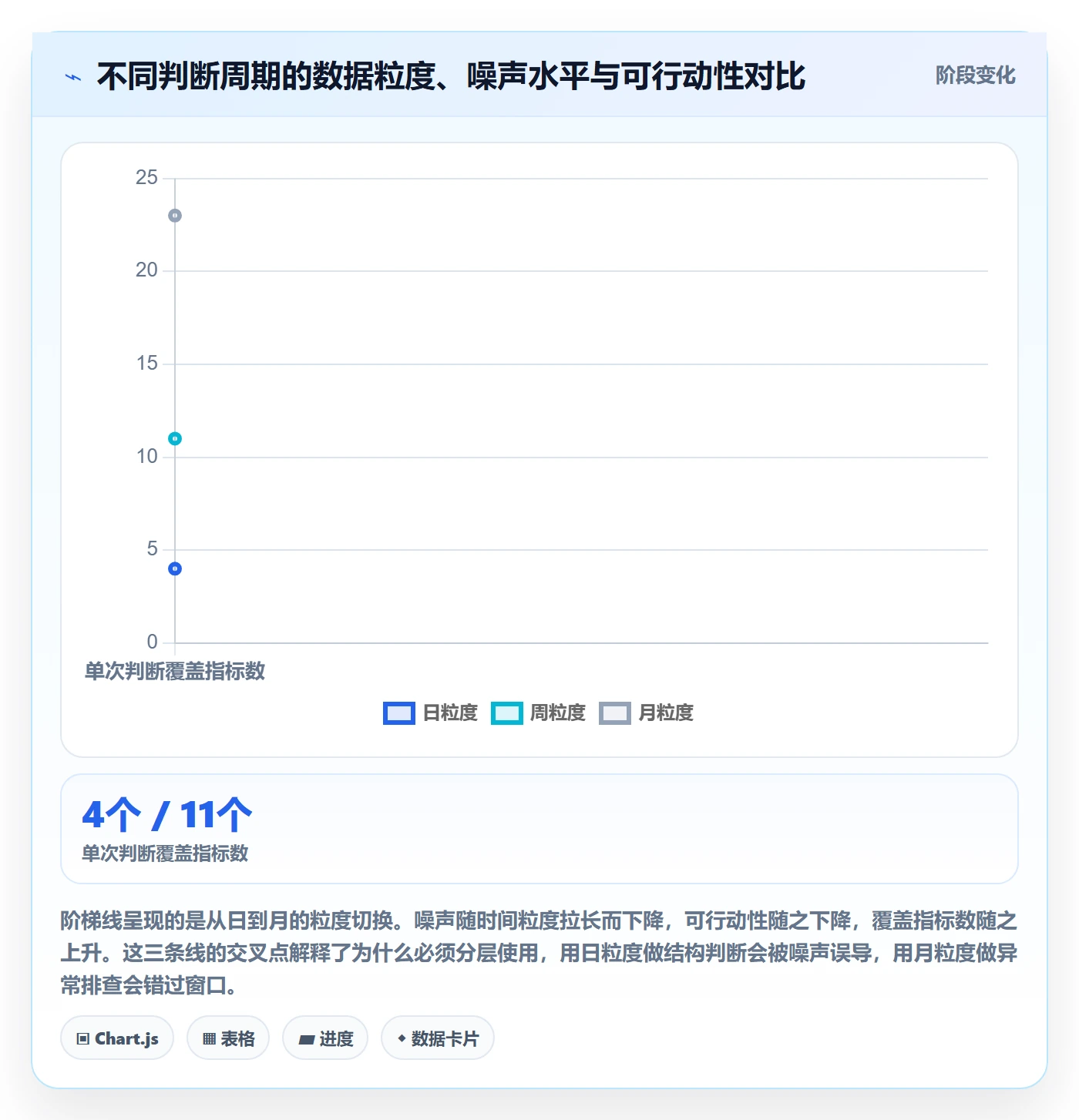 跨境电商运营数据方法：用流量获取支撑中小商家判断