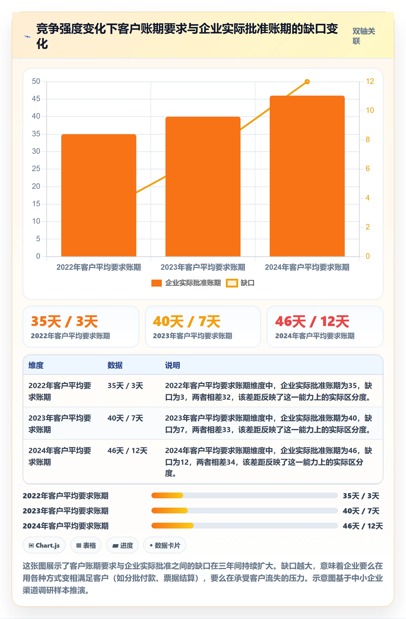 商品分析怎么用？竞争强度场景下的回款管理拆解