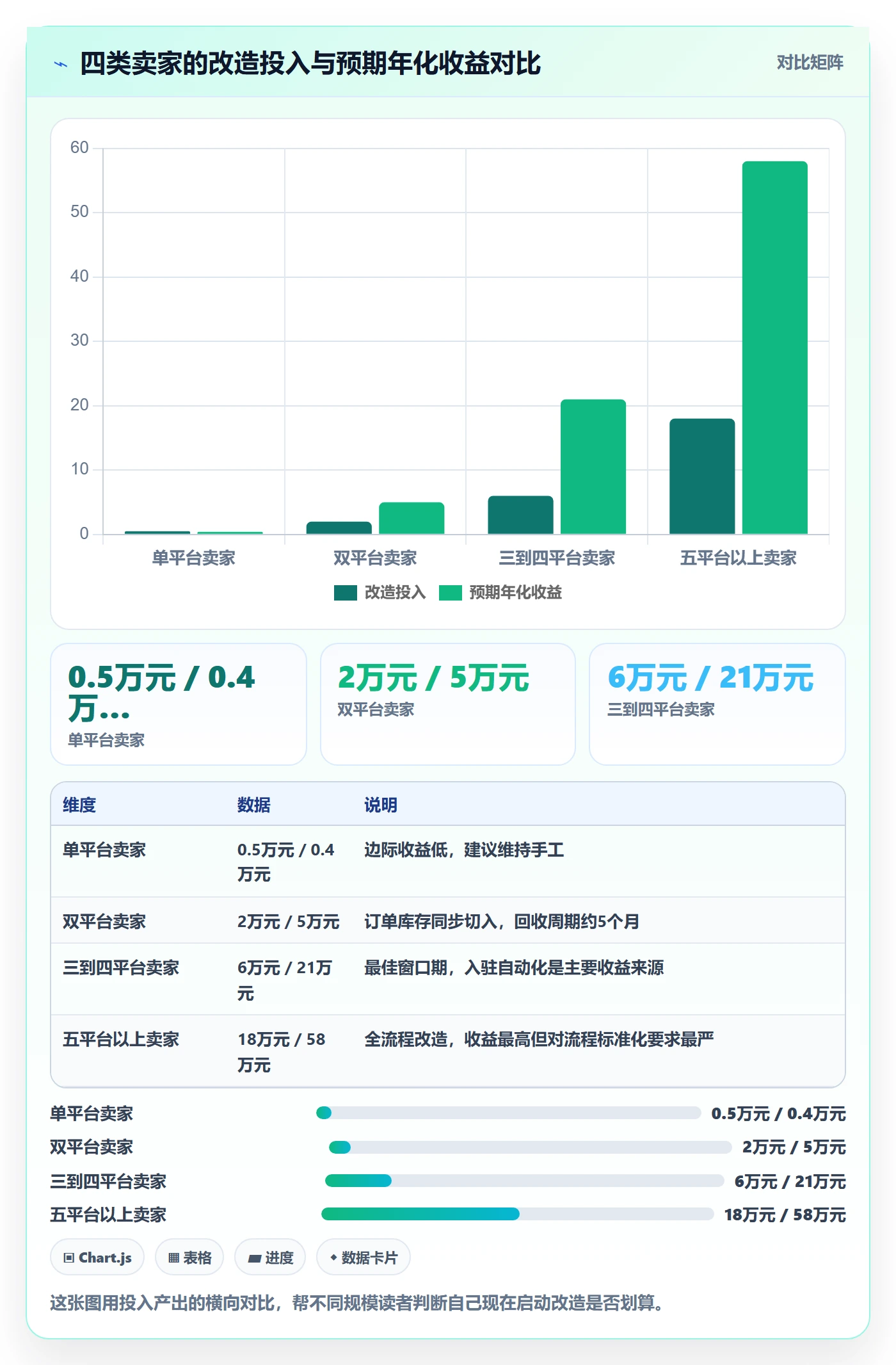 跨境电商一站式服务改造重点：从平台入驻推进自动化方案