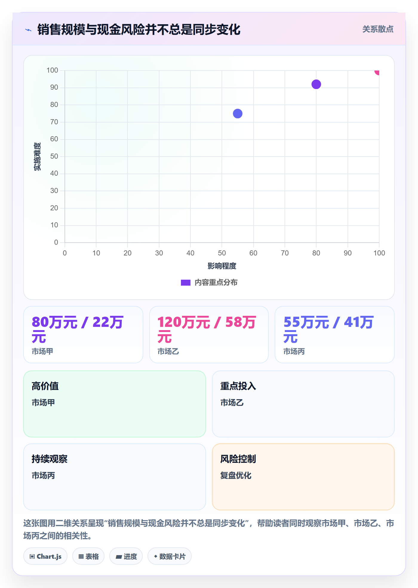 跨境电商管理要点：市场选择的店群管理如何设计