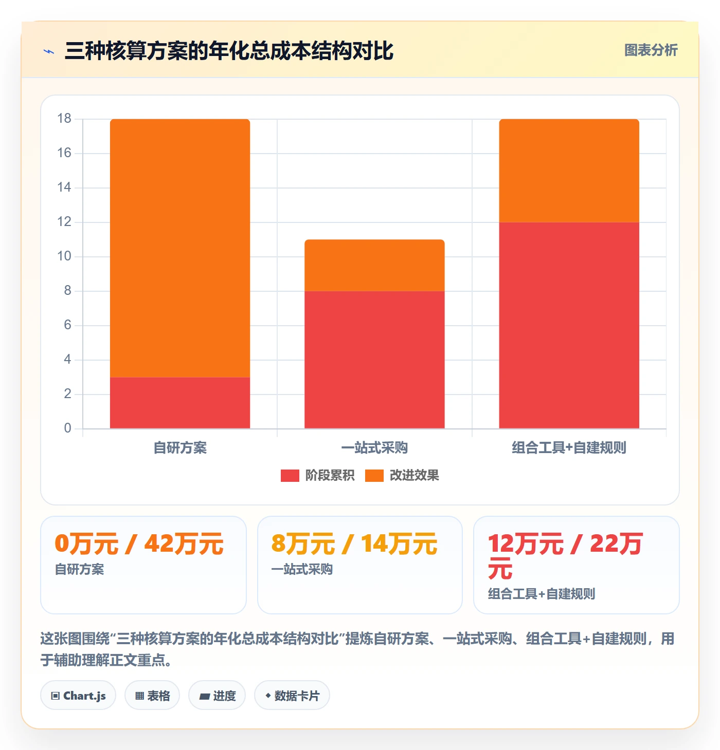 亚马逊软件实用方法：围绕利润核算建立问题清单