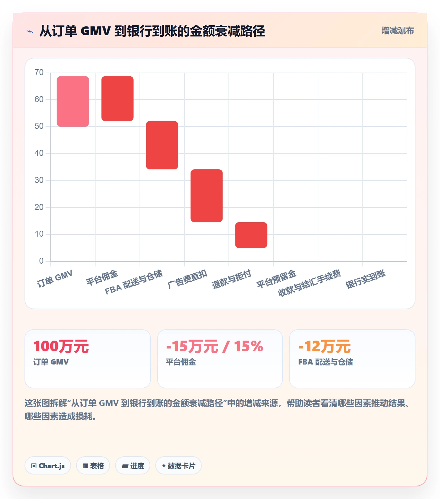 erp跨境电商工作指南：用回款管理解决系统实施问题