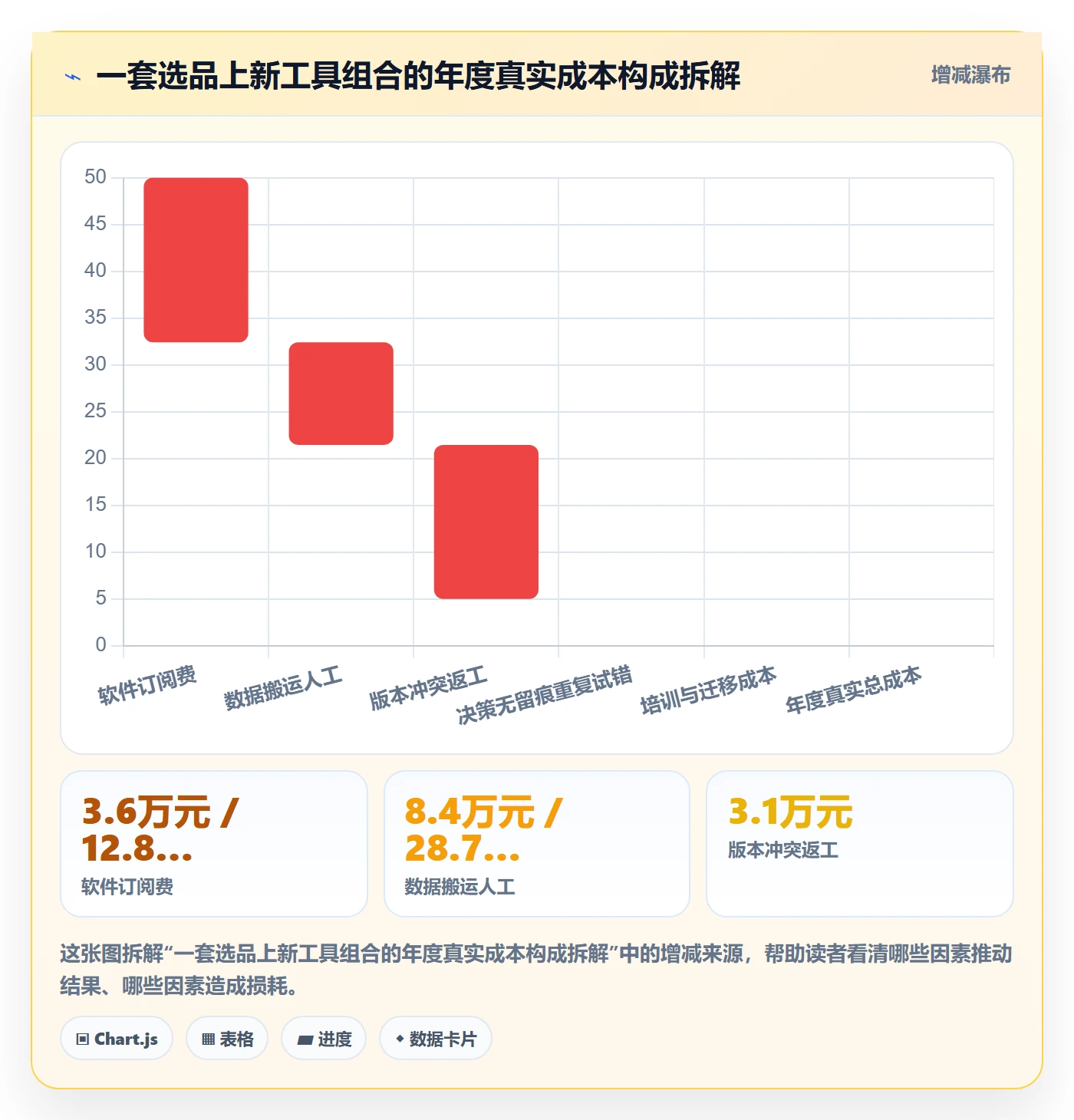 跨境电商运营避坑指南：选品上新环节的工具对比要注意什么