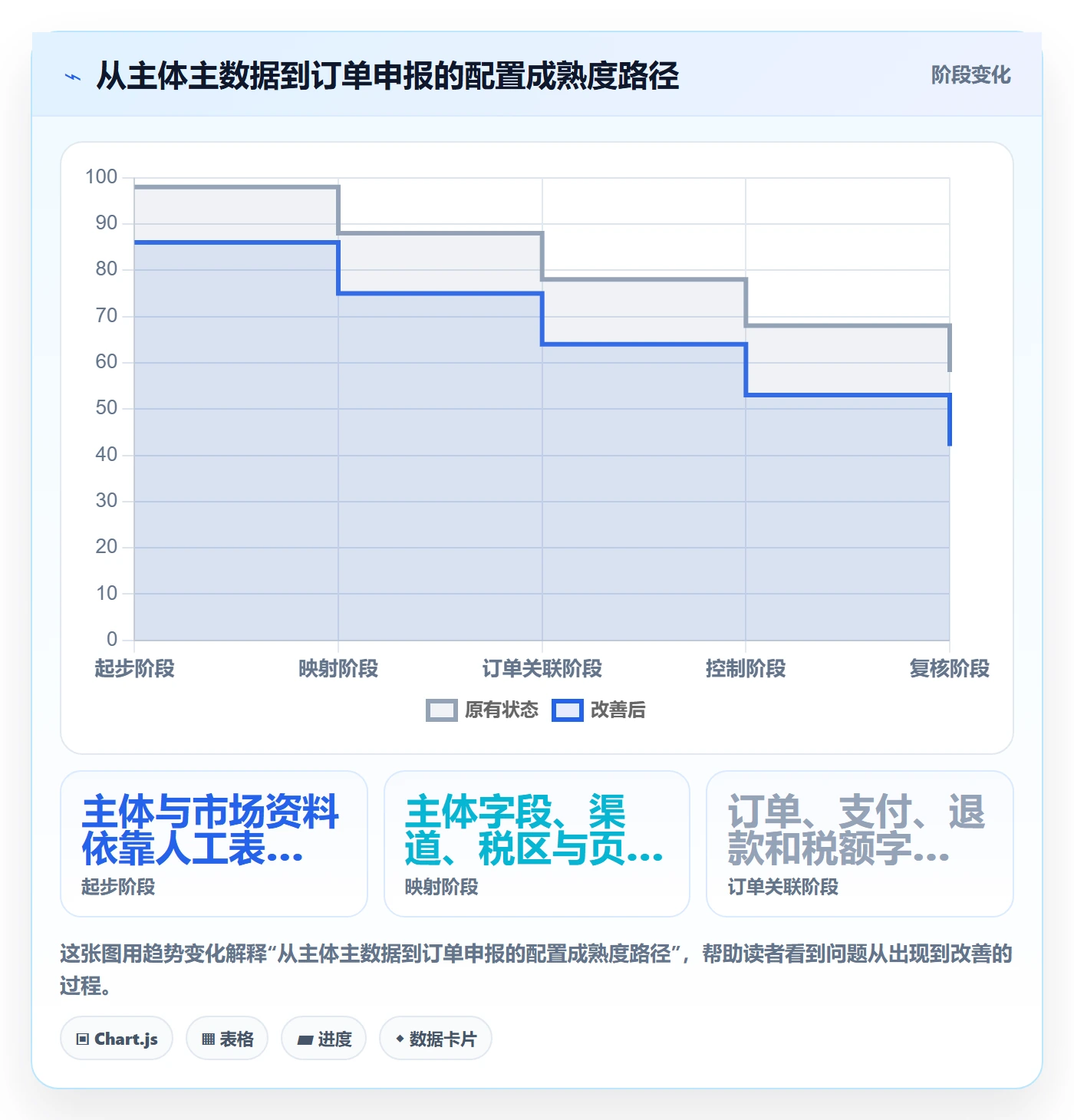 跨境电商配置指南：税务合规需要哪些品牌建设设置