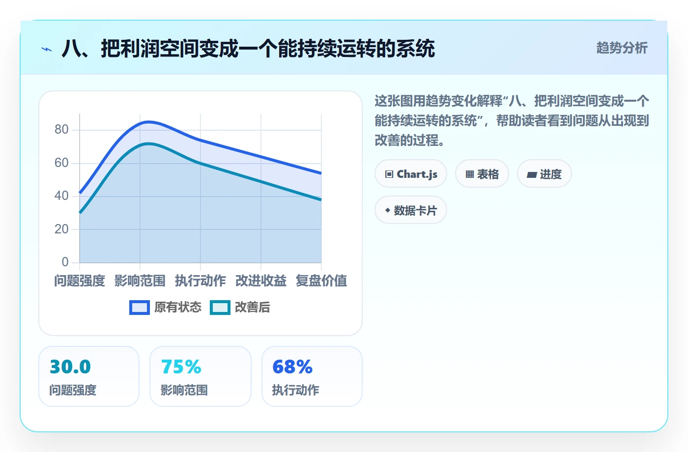 八、把利润空间变成一个能持续运转的系统
