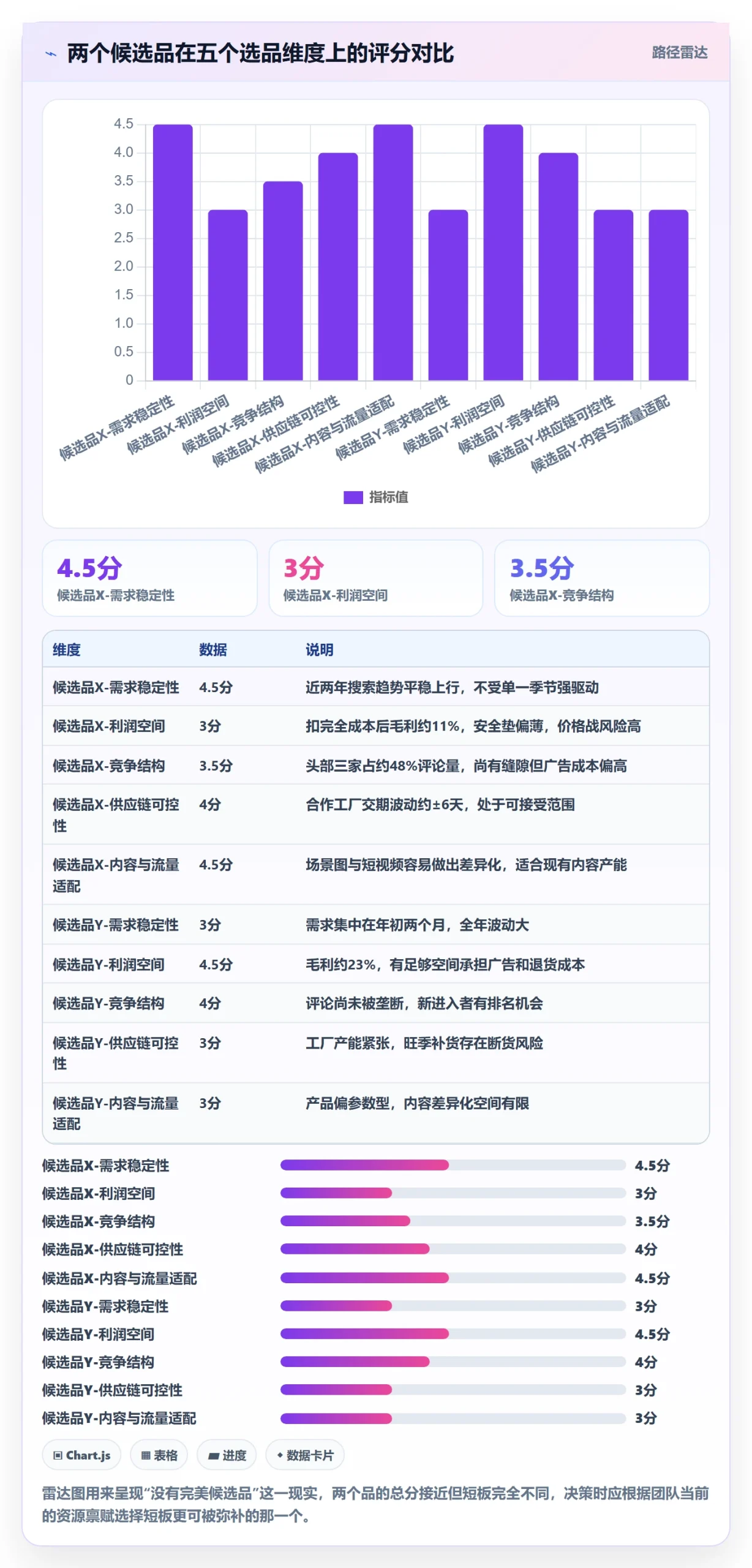 跨境电商运营实用方法：围绕选品上新建立增长策略