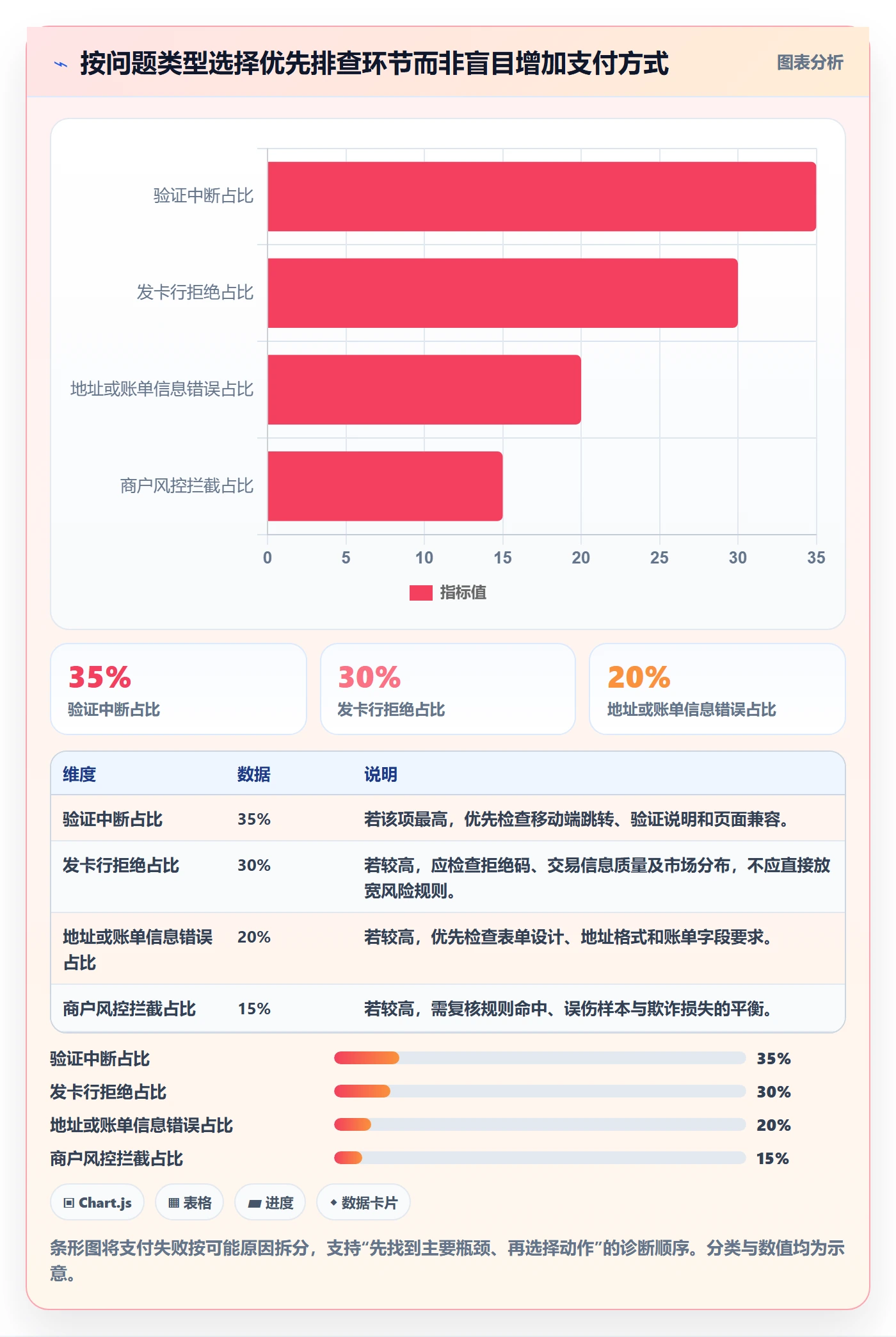跨境电商实践指南：支付结算的增长策略怎样更有效