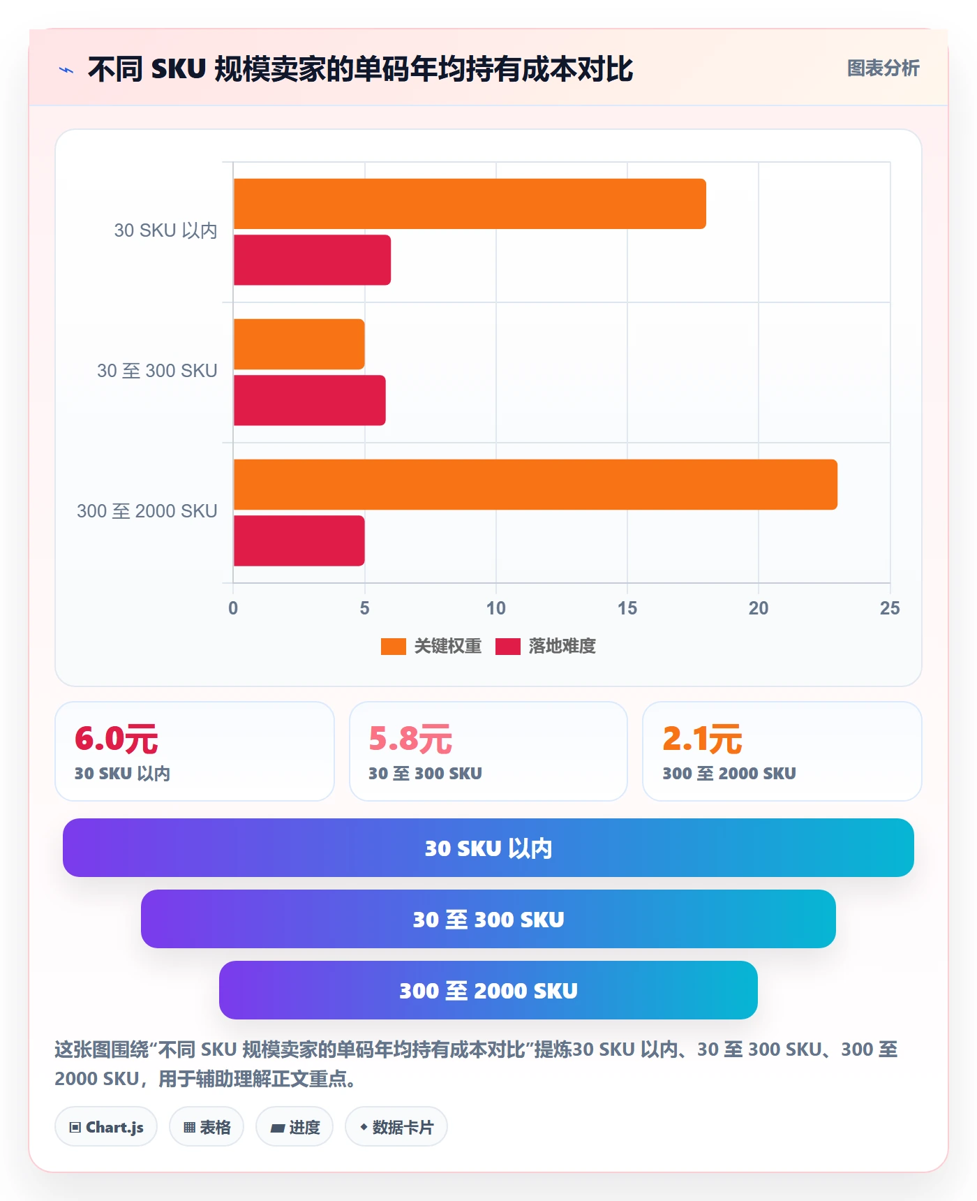 UPC码怎么落地？从GS1注册讲清定价策略