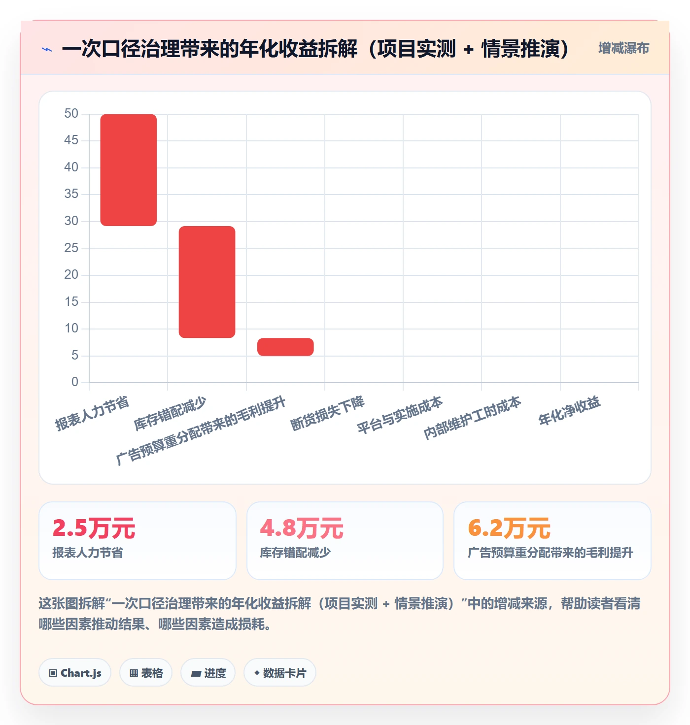 亚马逊软件建设路线：从关键词工具到多店经营分几步