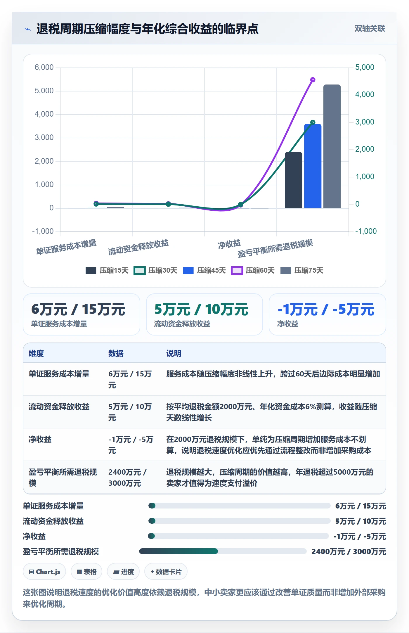 跨境电商运营检查方法：通过数据复盘评估税务筹划质量
