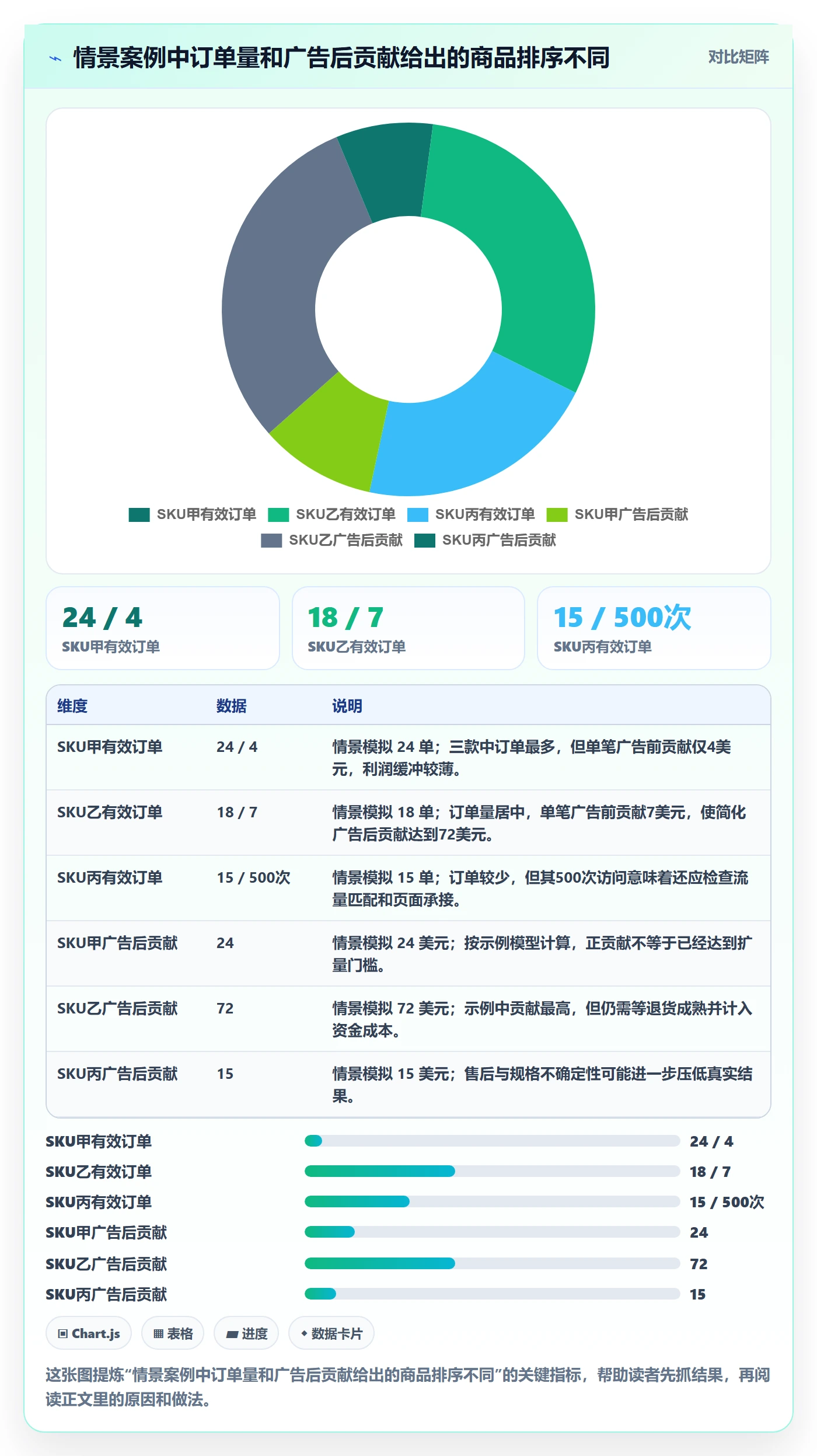 temu决策指南：用广告投放判断全托管模式方案