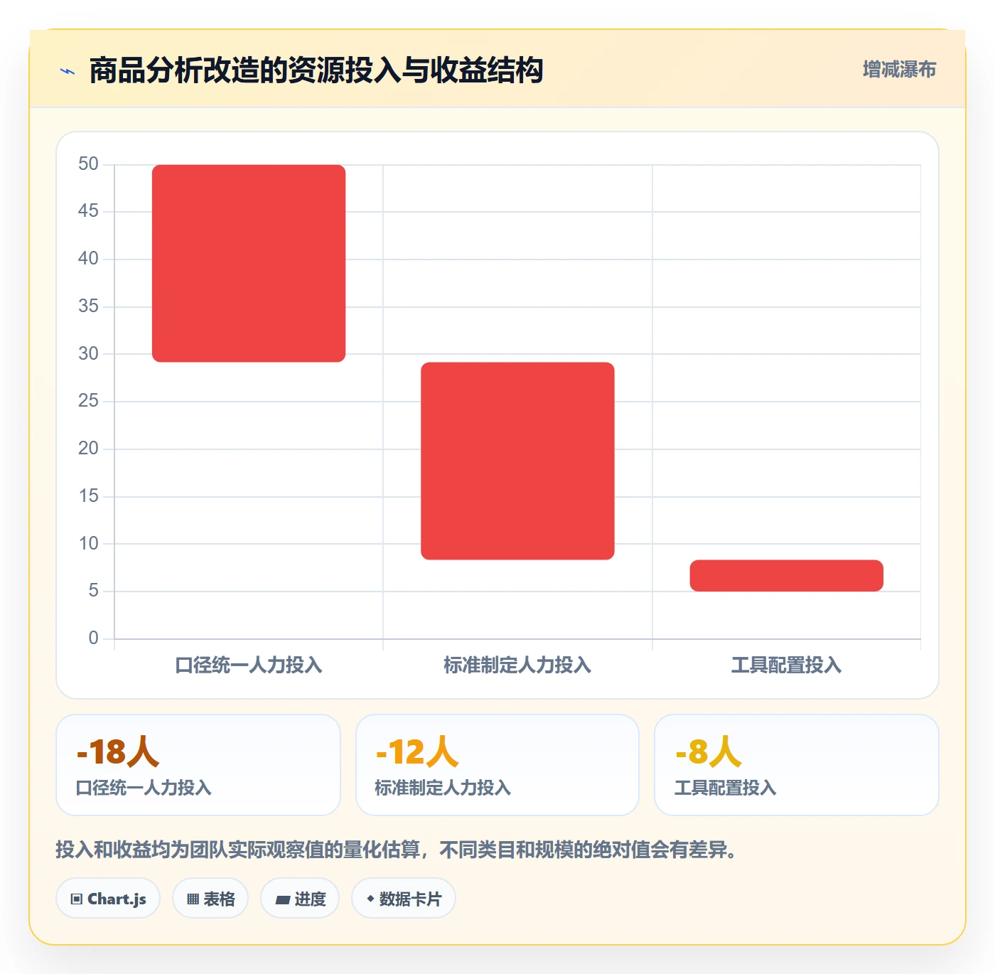 商品分析改造重点：从竞争强度推进标准化管理