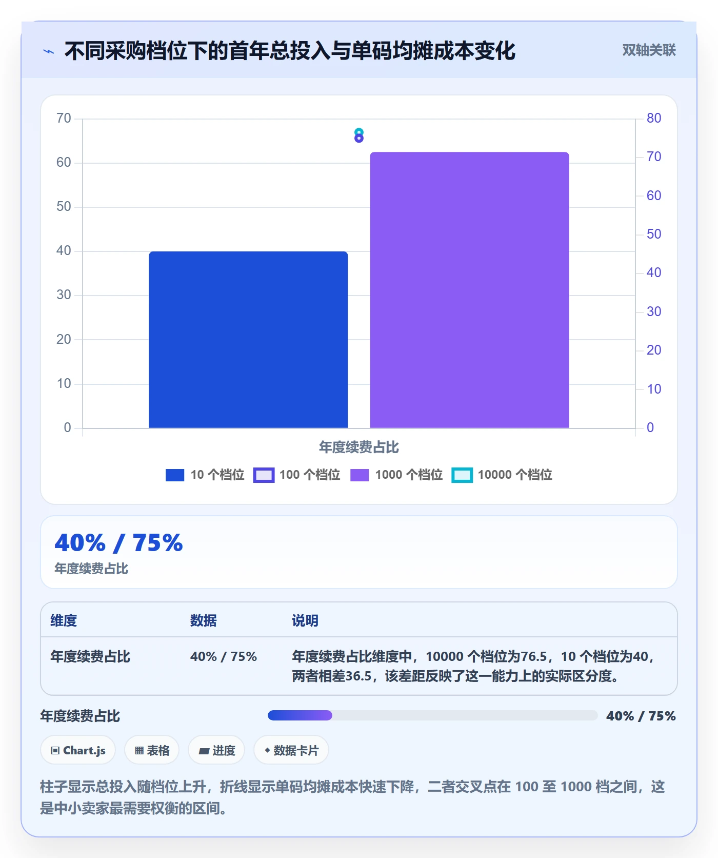 UPC码实战复盘：从代码申请验证定价策略效果