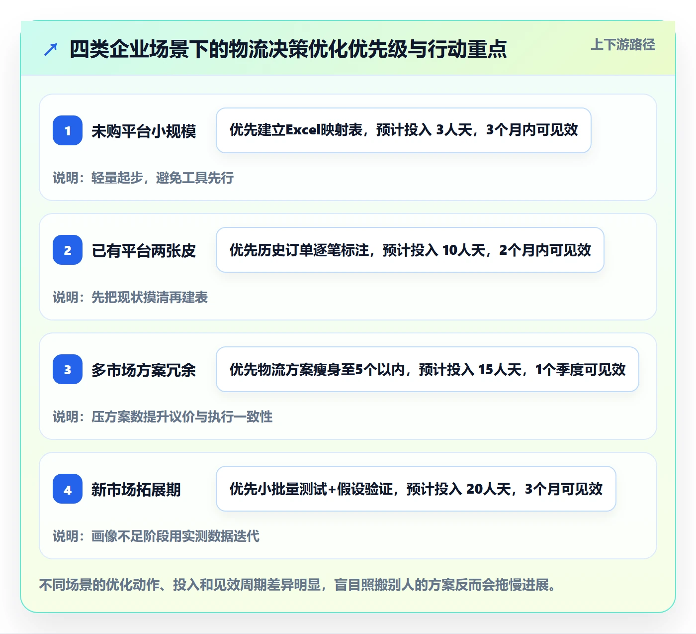 外贸数据分析平台使用技巧：客户画像对应的跨境物流方法