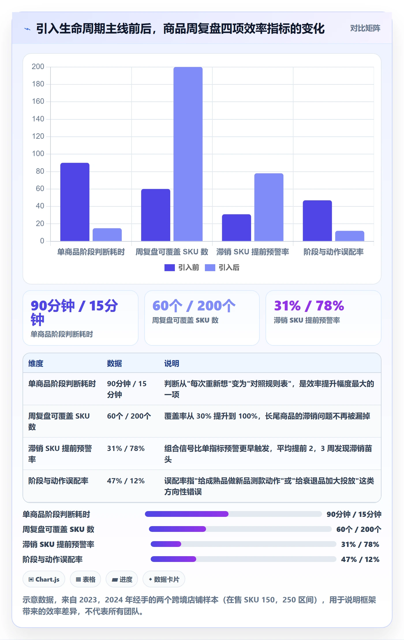商品分析从0到1：生命周期的核心功能与操作要点