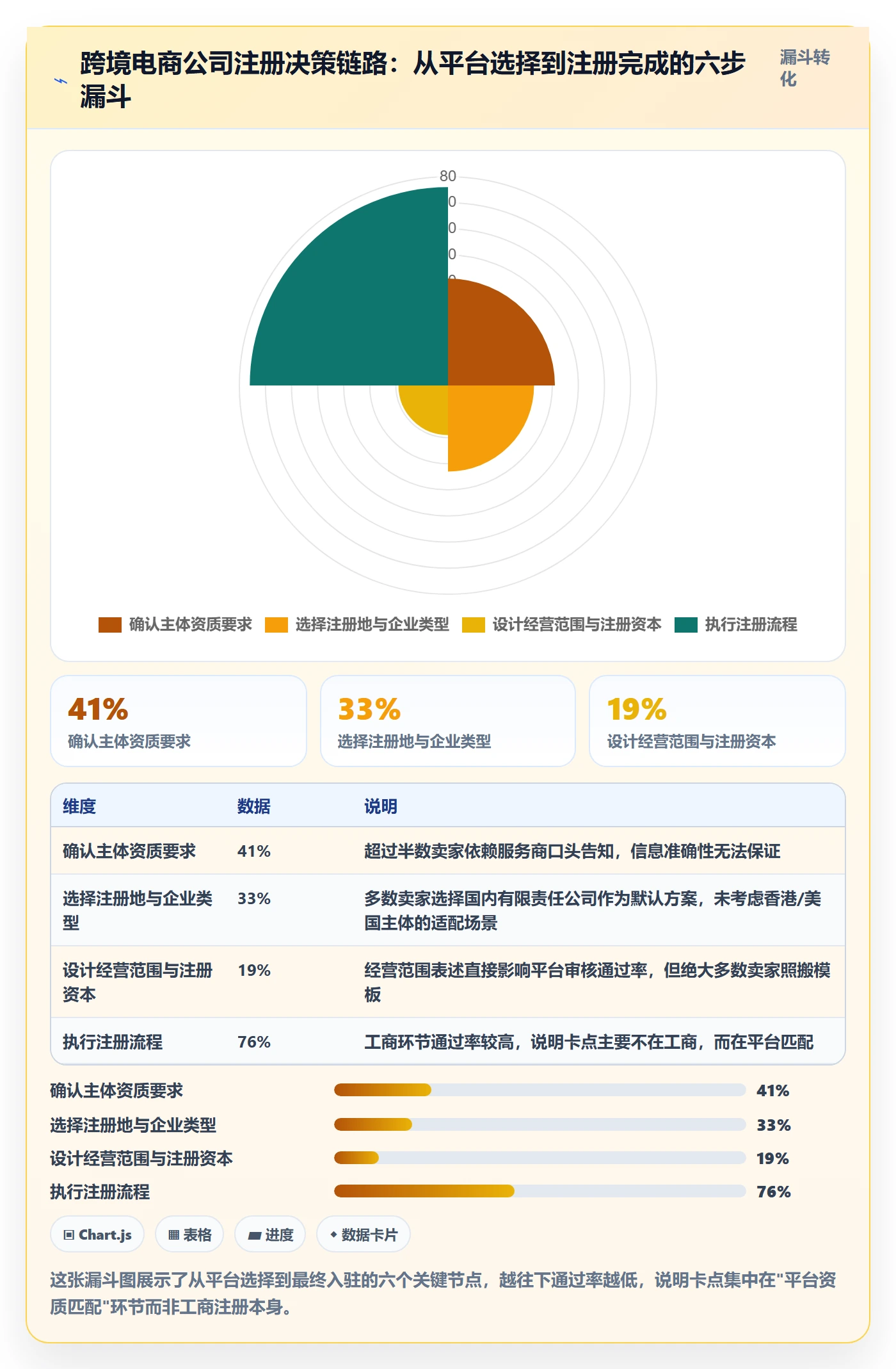 跨境电商一站式服务从0到1：公司注册的平台规则与操作要点
