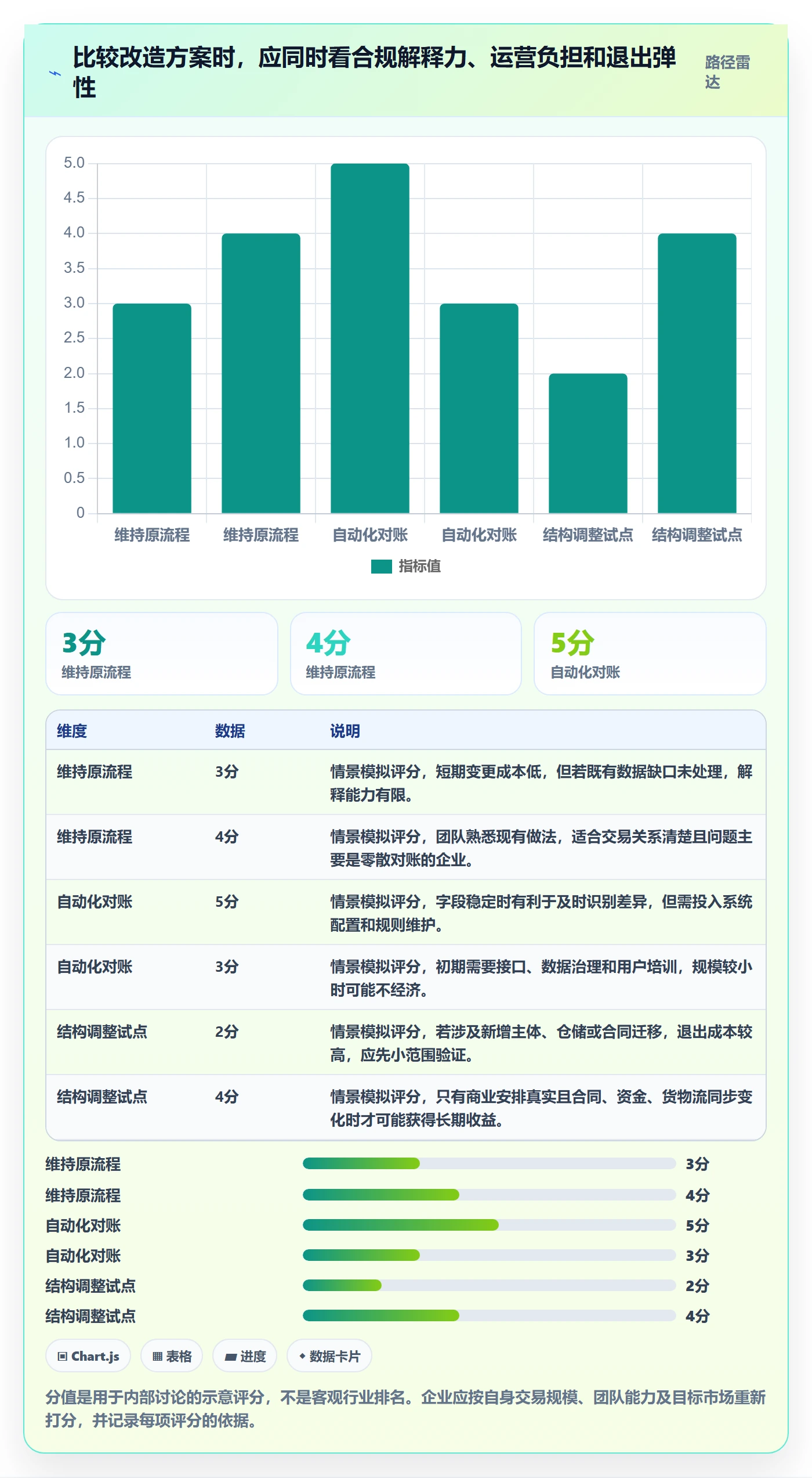 temu改造重点：从全托管模式推进税务筹划