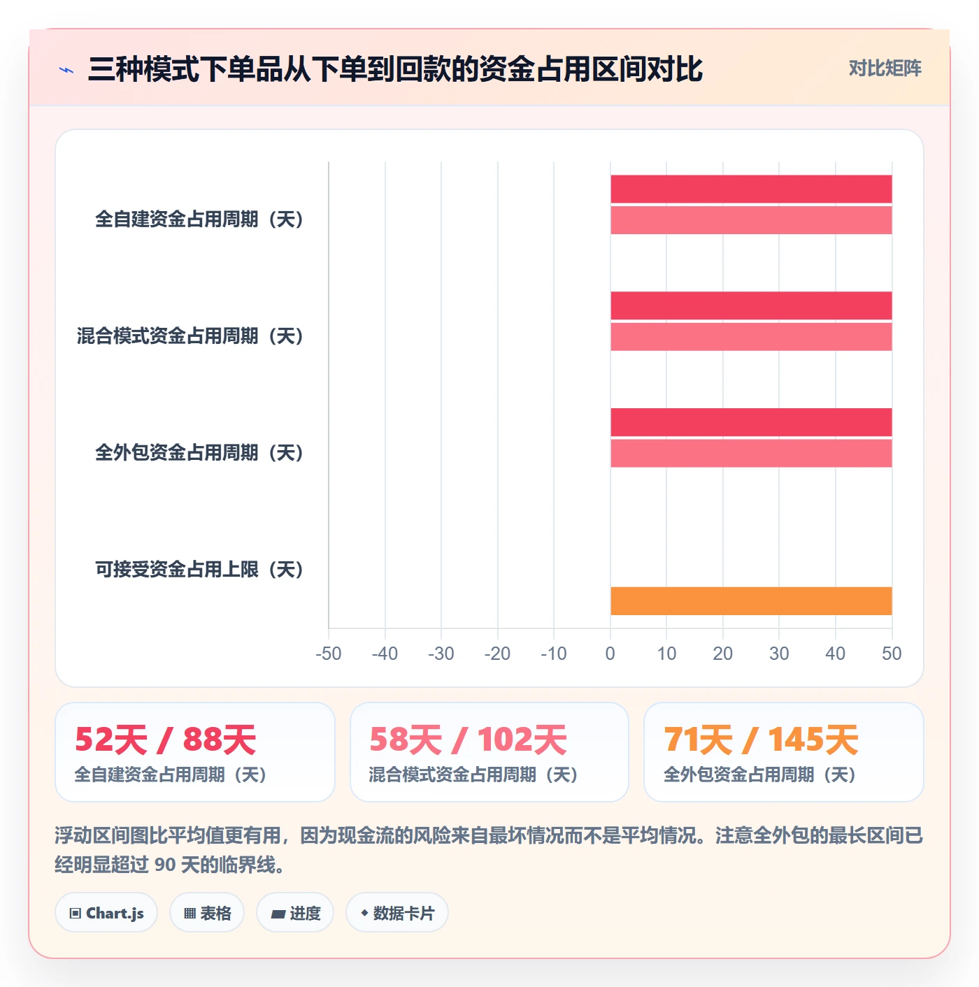 跨境电商一站式服务应用思路：围绕选品采购拆解实操教程