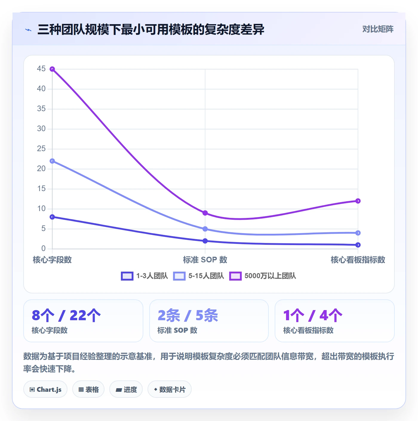 erp跨境电商管理模板：围绕库存管理开展团队协同