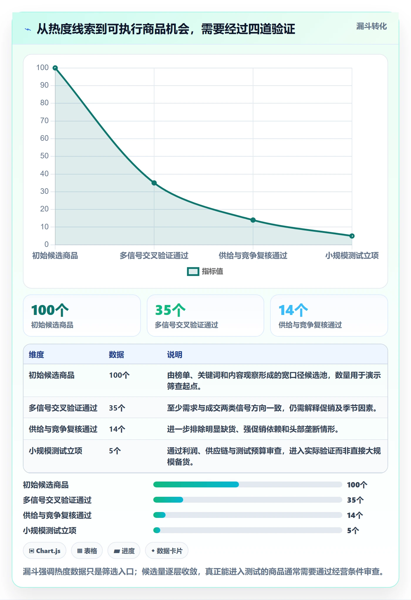 电商数据查询网站决策指南：用指标体系判断商品热度方案