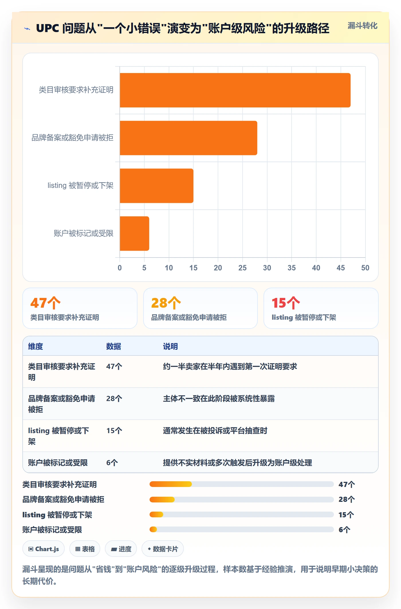 UPC码改造重点：从合规风险推进入门指南
