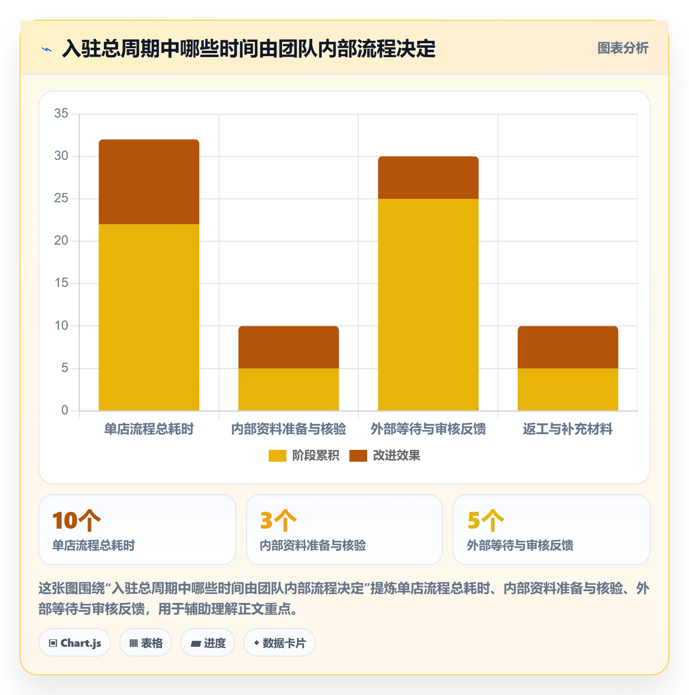 temu运营框架：把平台入驻纳入店群管理