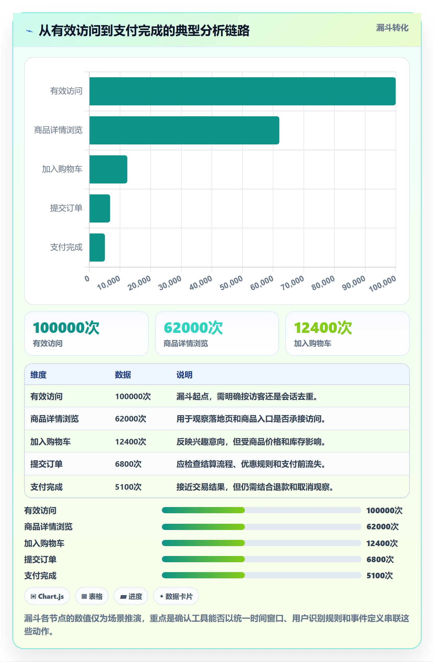 电商数据查询网站怎么选？流量分析相关的指标体系判断标准