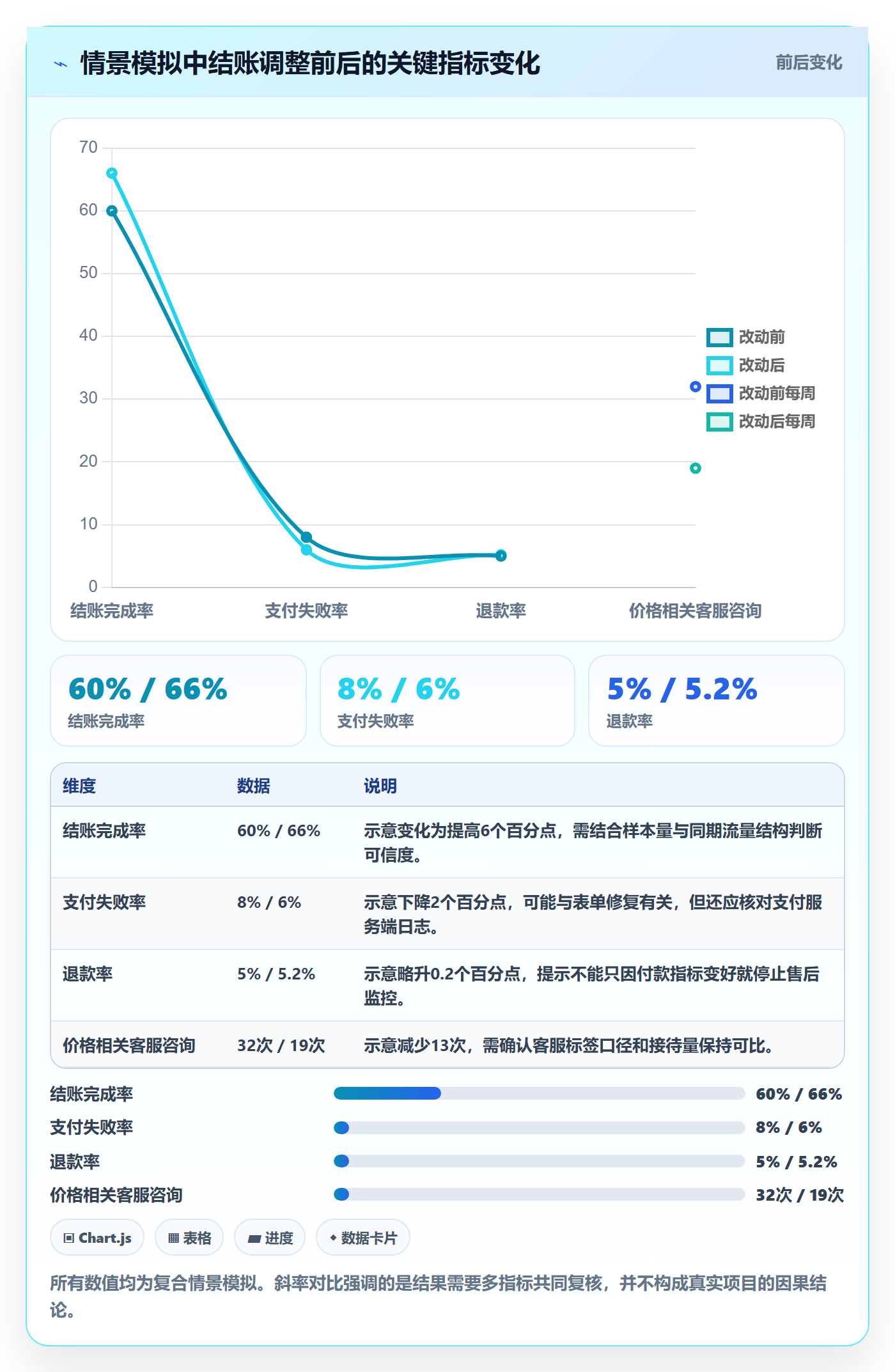 跨境电商问题诊断：本地化运营如何用中小商家改进