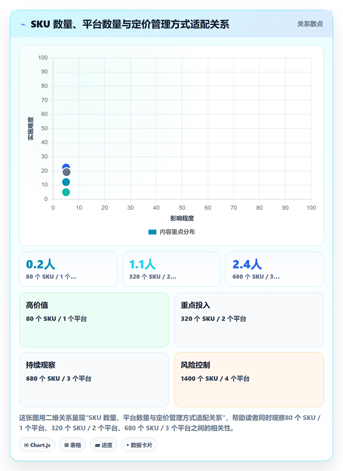 erp跨境电商使用技巧：系统实施对应的定价策略方法