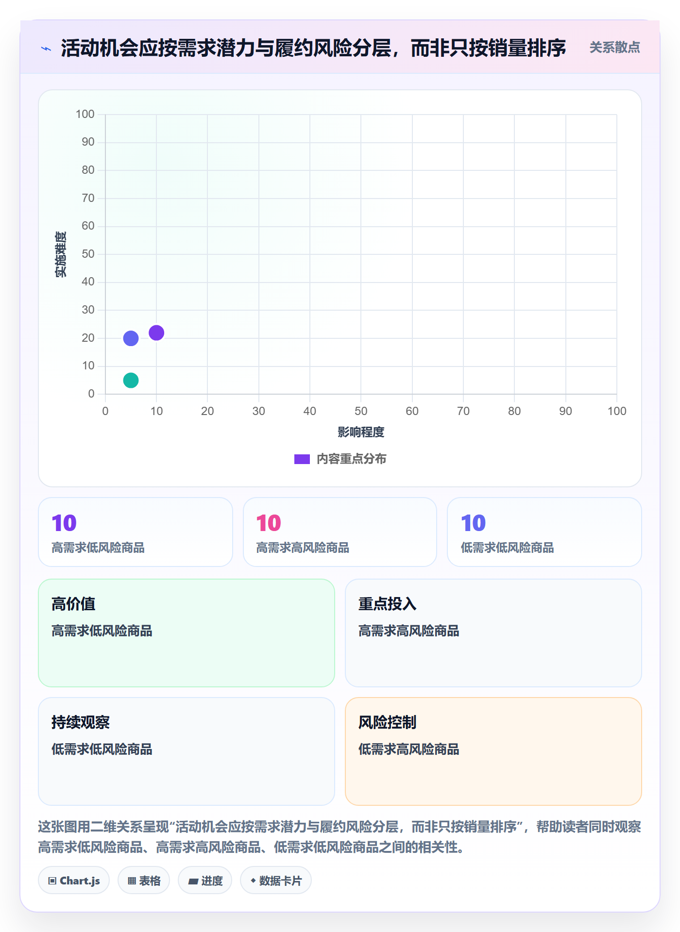 temu优化清单：活动流量与日常管理的关键动作