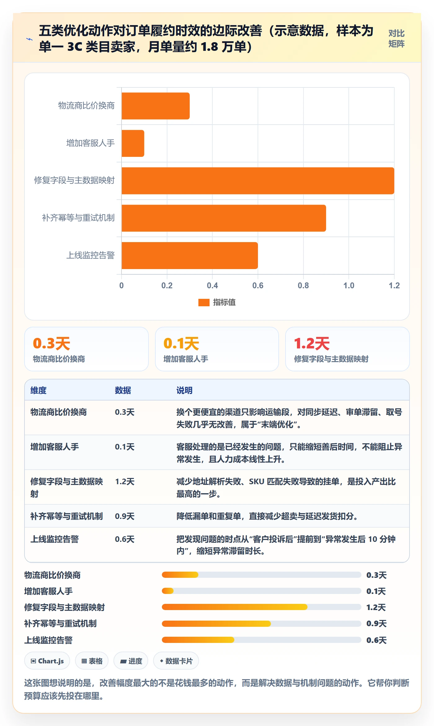 erp跨境电商怎么优化？先从订单同步的物流方案入手