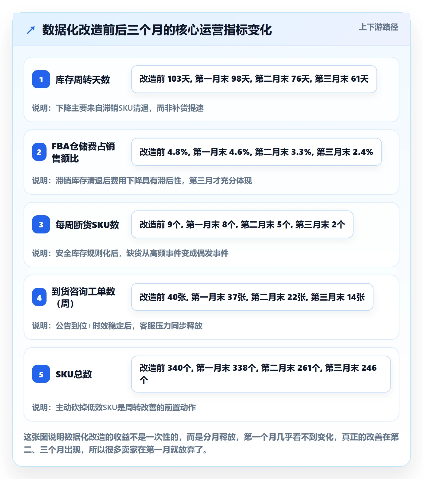 跨境电商一站式服务实施路径：仓储物流如何完成实操教程
