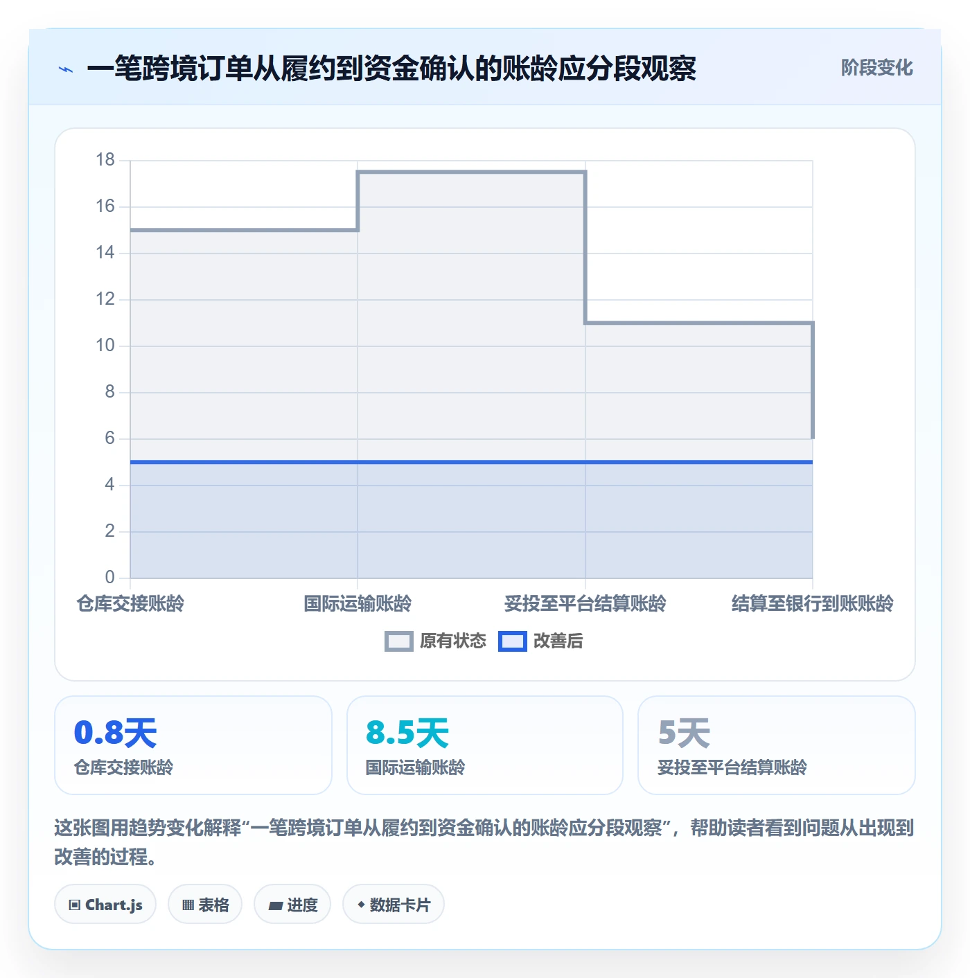 跨境电商回款管理：跨境物流从哪里开始