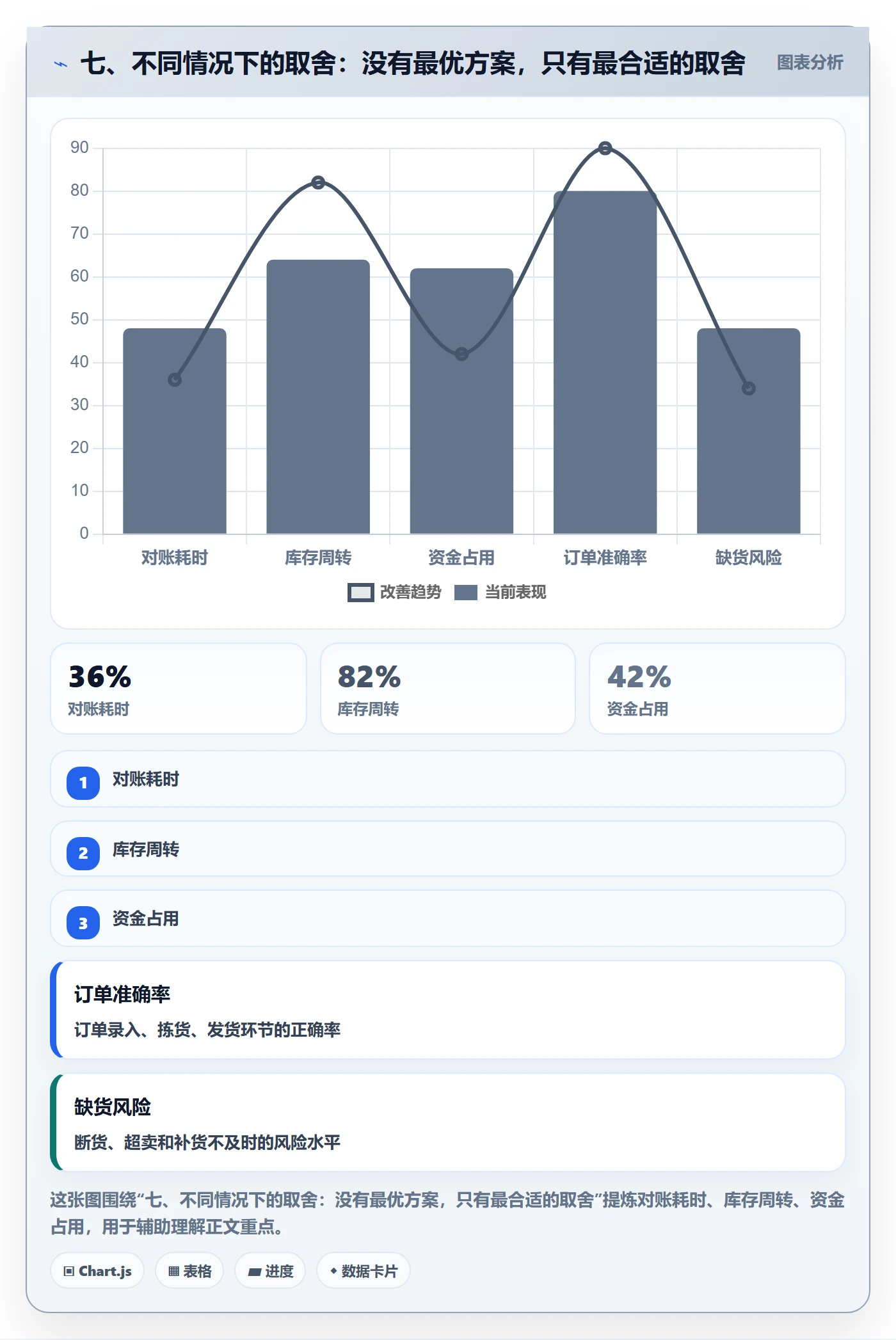 七、不同情况下的取舍：没有最优方案，只有最合适的取舍
