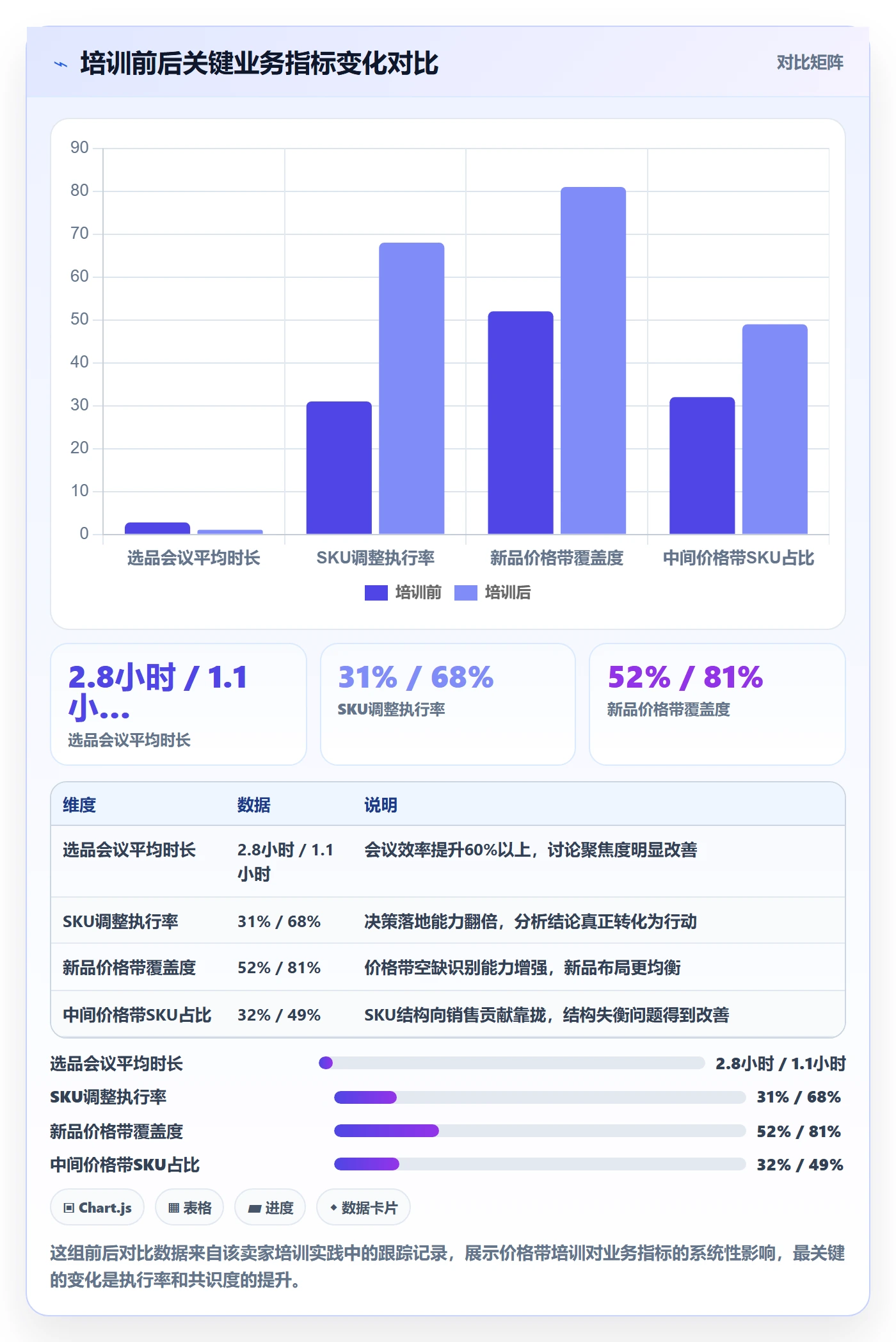 商品分析怎么优化？先从价格带的团队培训入手