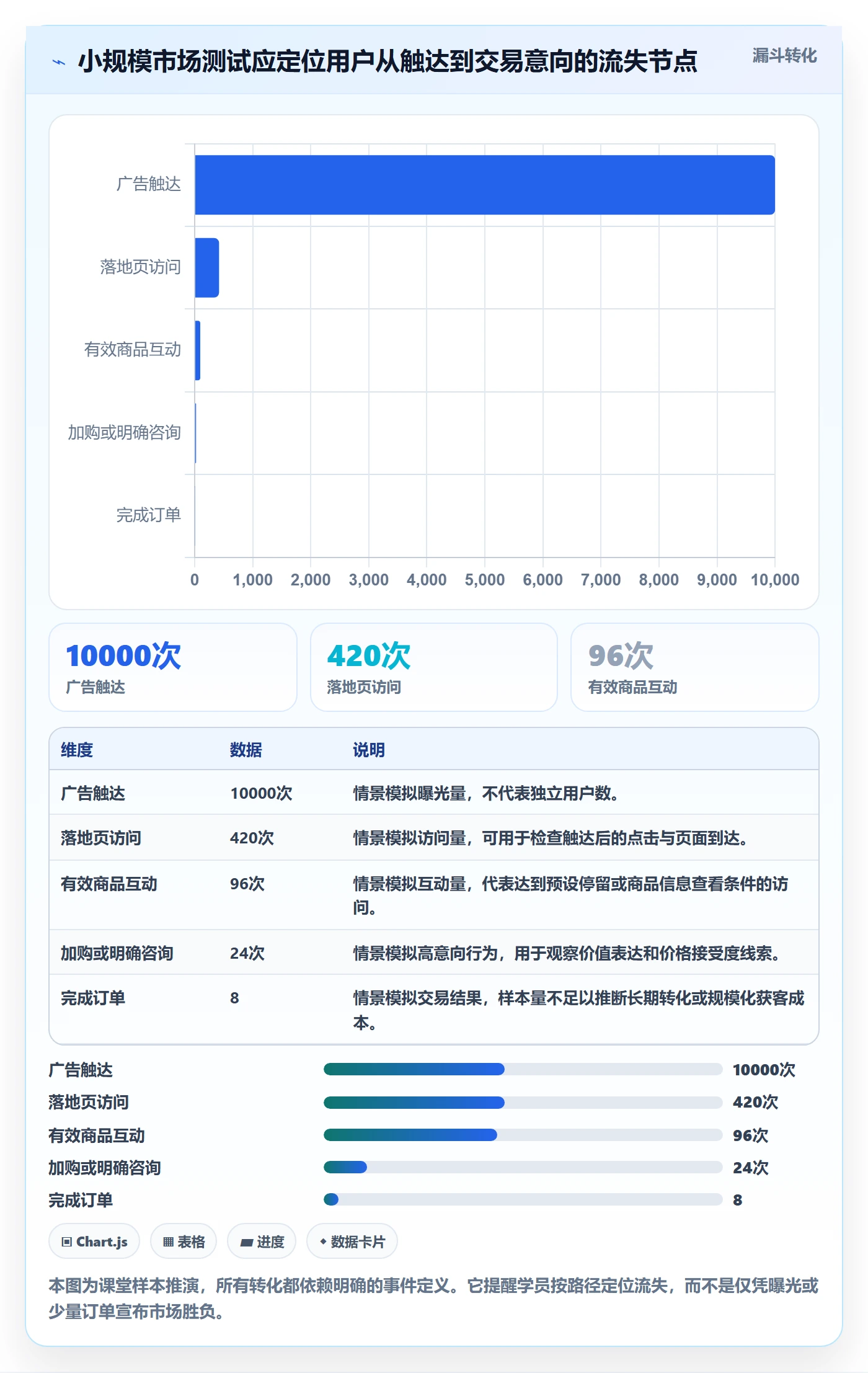 跨境电商方案设计：市场选择场景的团队培训怎么做