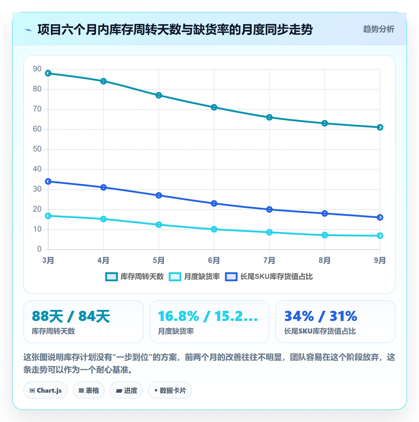 跨境电商运营避坑指南：库存计划环节的中小商家要注意什么