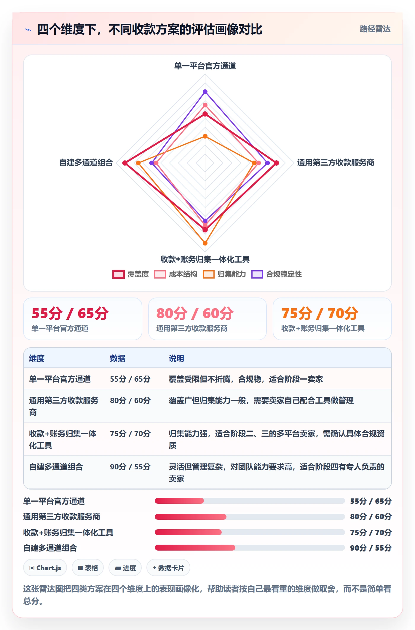 跨境电商一站式服务实用方法：围绕支付收款建立进阶玩法