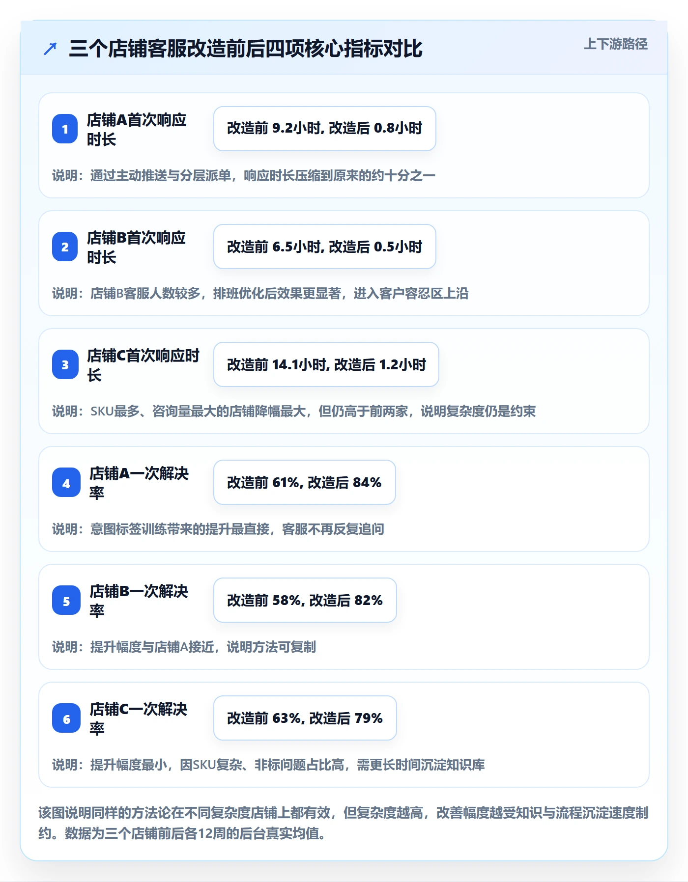 跨境电商运营升级方案：用增长策略改善客户服务