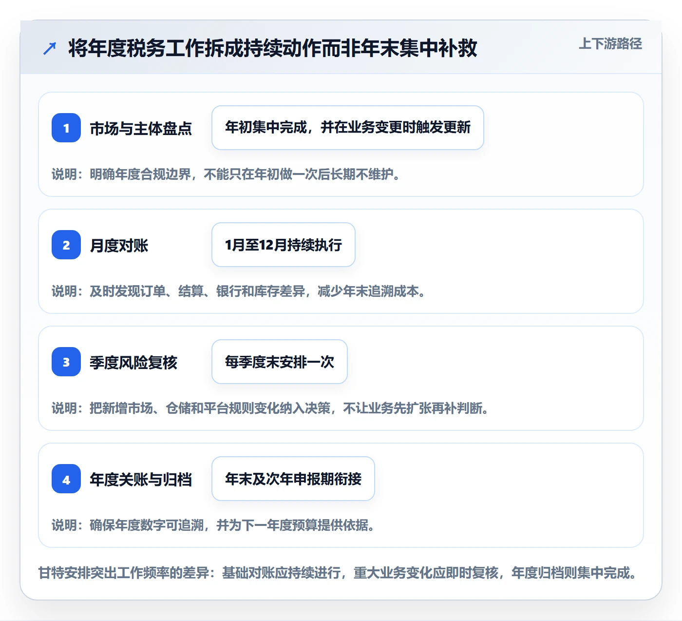 跨境电商年度规划全解析：重点看懂税务合规