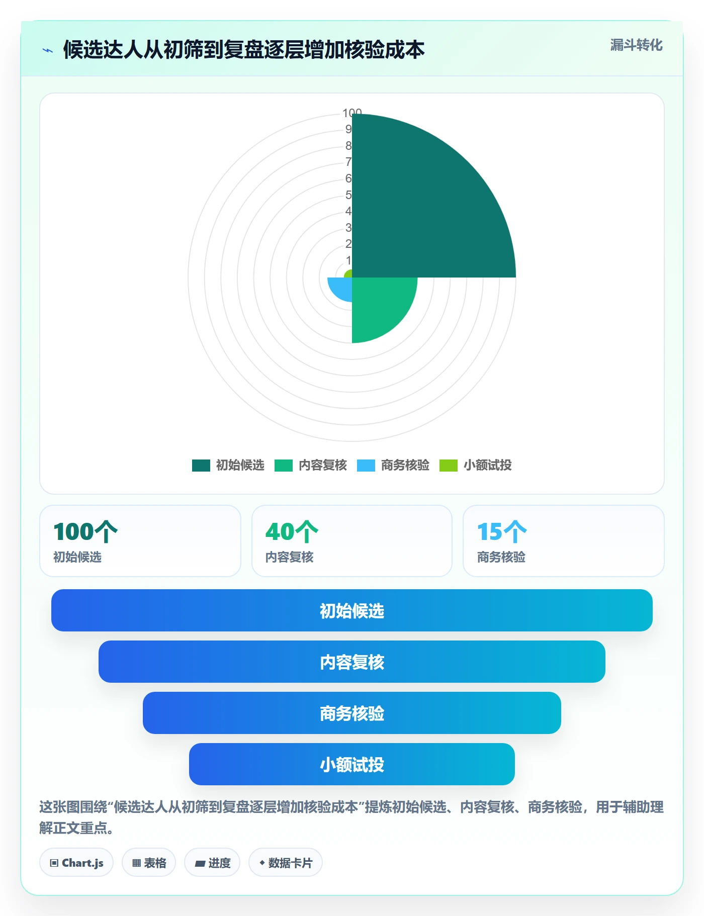 电商数据查询网站实用方法：围绕达人数据建立团队协同