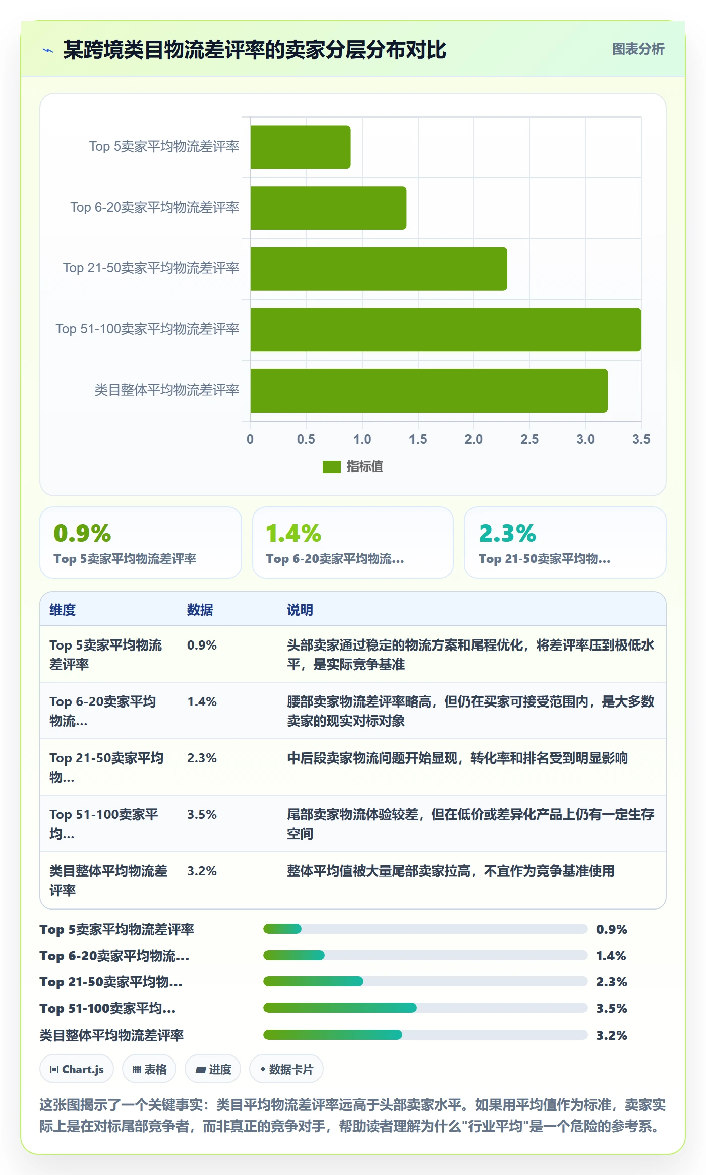 商品分析检查方法：通过竞争强度评估跨境物流质量