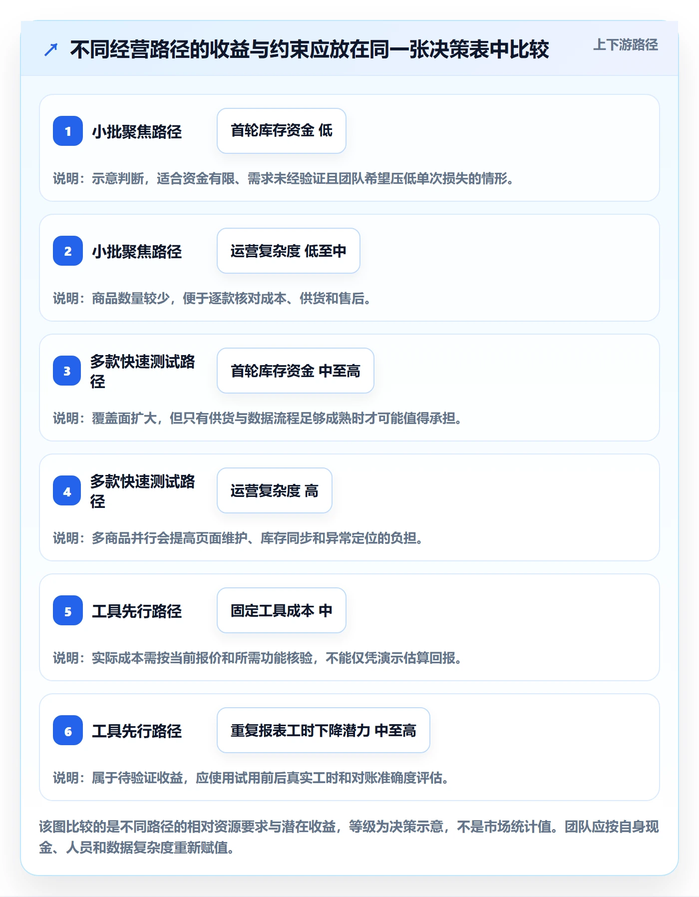 temu实施路径：平台入驻如何完成进阶玩法