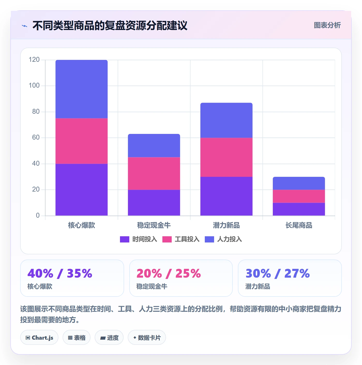 商品分析实战复盘：从销量趋势验证中小商家效果